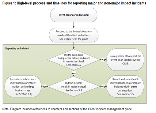 A diagram of a flowchartAI-generated content may be incorrect.